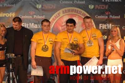 Nemiroff World Cup 2006 # Siłowanie na ręce # Armwrestling # Armpower.net